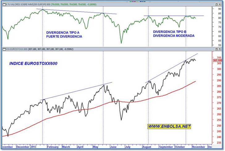 ÍNDICE EUROSTOXX600