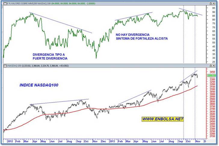 NASDAQ100