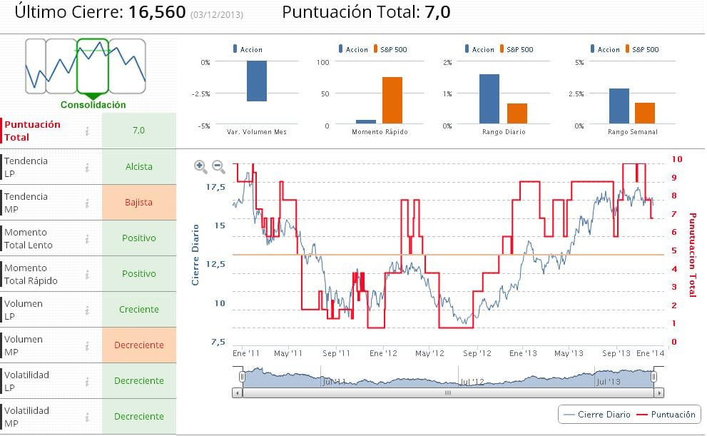 Indicadores Premium Forc