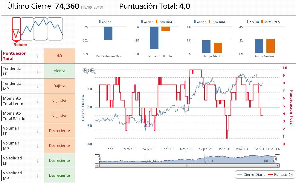 Indicadores Wal-Mart