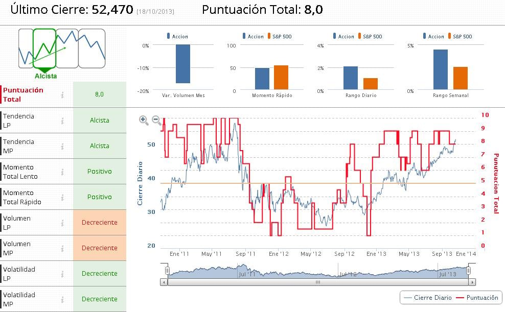 Indicadores Premium Halliburton