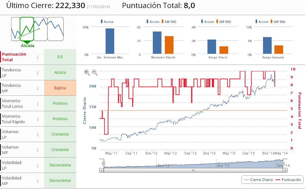 Indicadores Visa