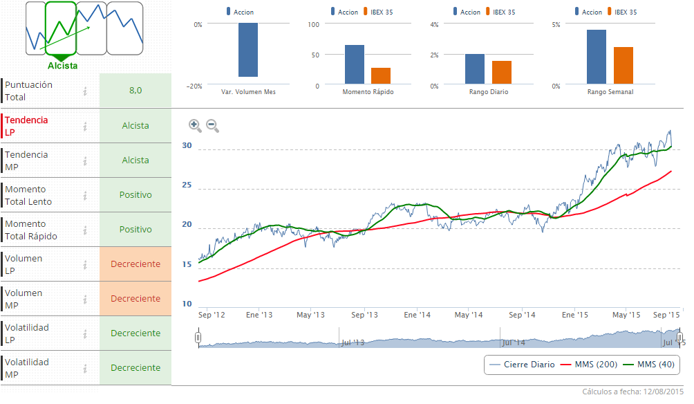 inditex