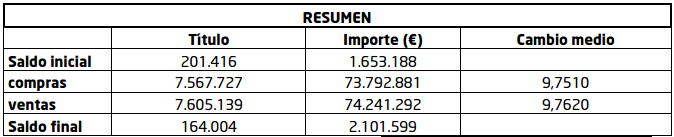 contratos de liquidez indra