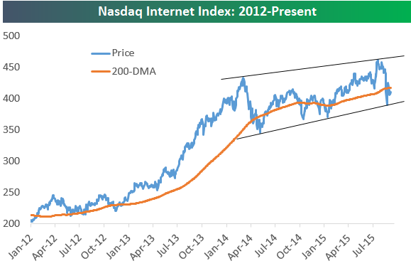 Internet desde 2012