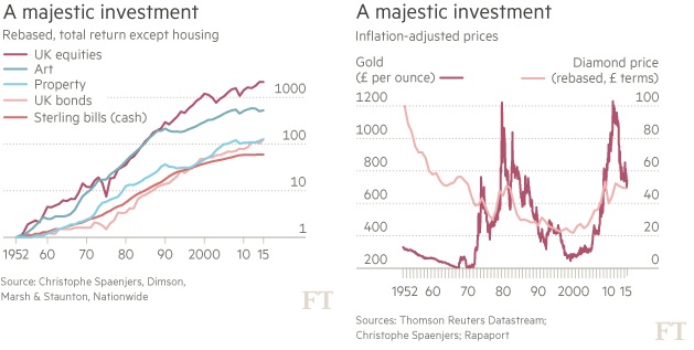 Inversiones majestuosas