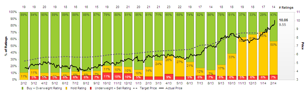 Jazz [Vinilo],  price tracker / seguimiento,  los gráficos de  historial de precios,  los relojes de precios,  alertas de  caída de precios