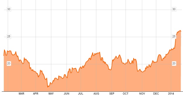 juniper networks en bolsa