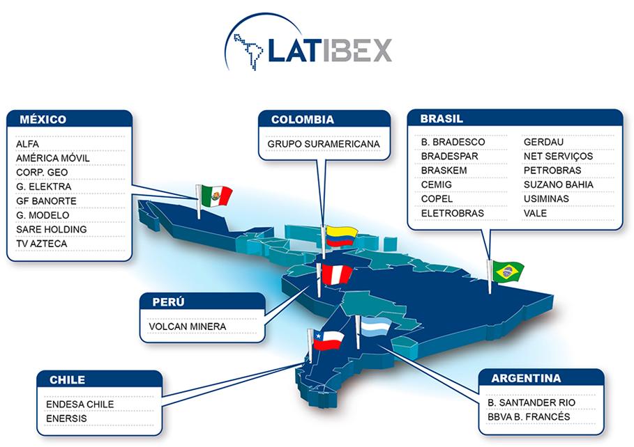 Estructura de países que componen LATIBEX INDEX (FUENTE: BME)