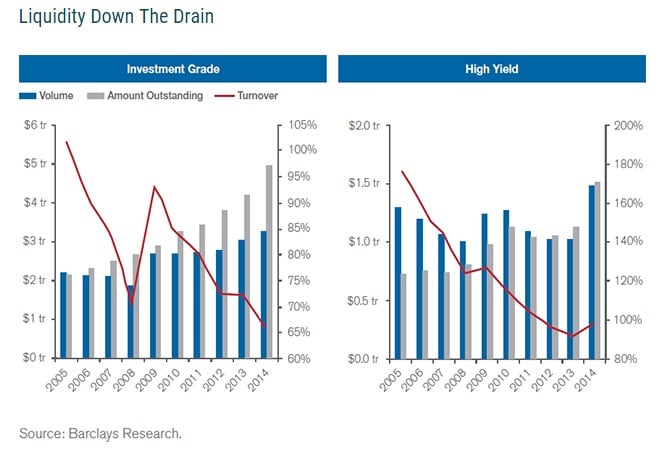 Liquidez Bill Gross