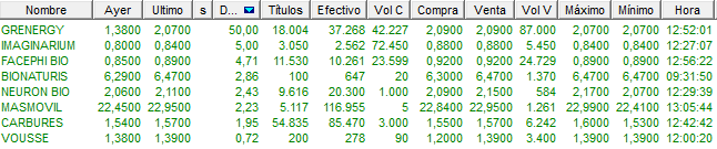 mayores subidas en el mab