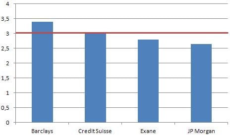 Últimas recomendaciones sobre Mapfre: