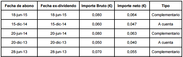 dividendos mapfre