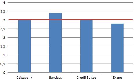 Últimas recomendaciones sobre Mapfre: