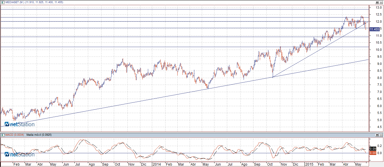 mediaset