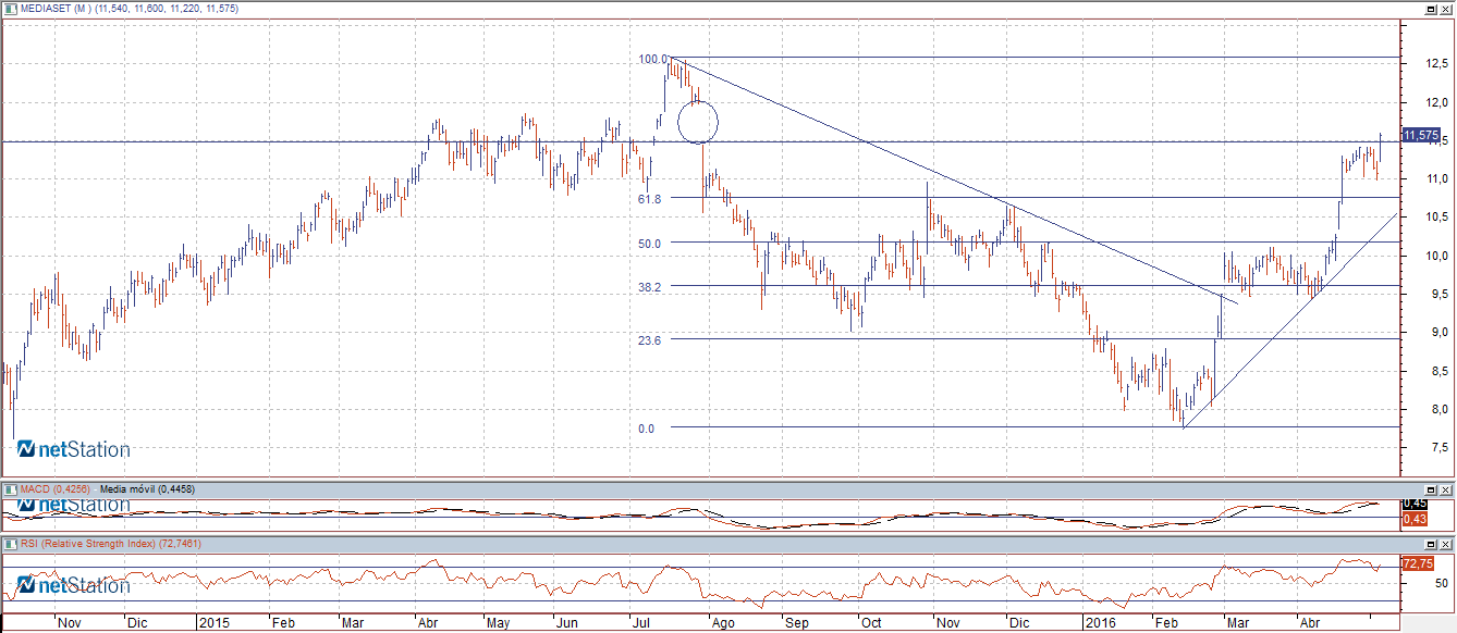 mediaset