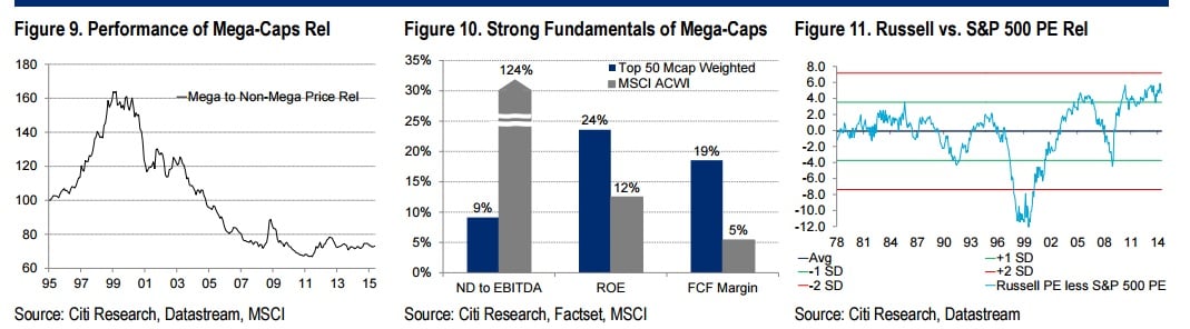 Megacaps