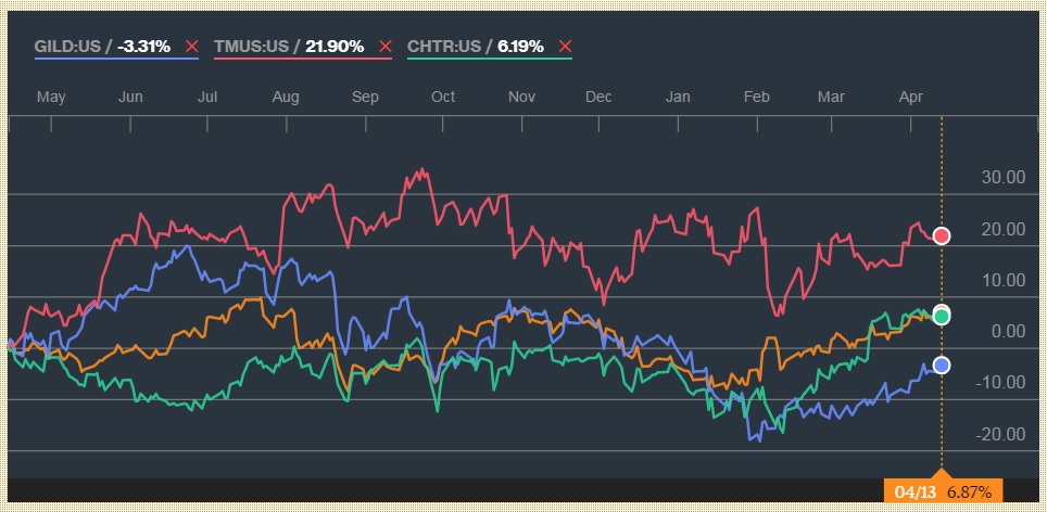 mencionadas en las notis de ubs