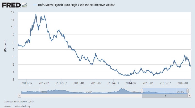 europa merrill lynch