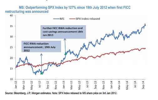 Morgan Stanley