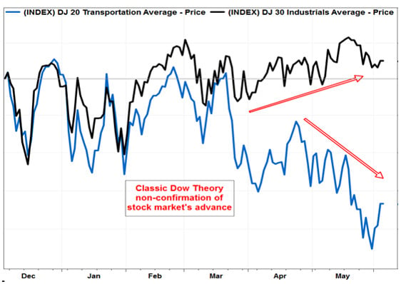 divergencia