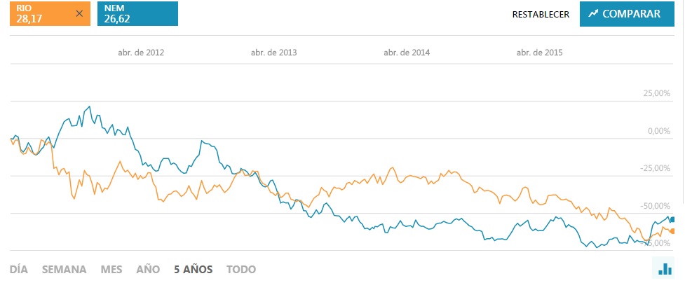 newmont mining