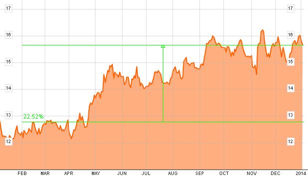 Nvidia en bolsa