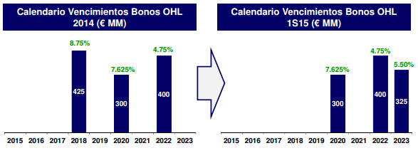 ohl vencimientos