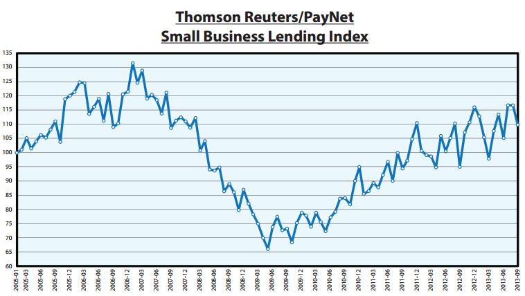 Thomson Reuters PayNet index