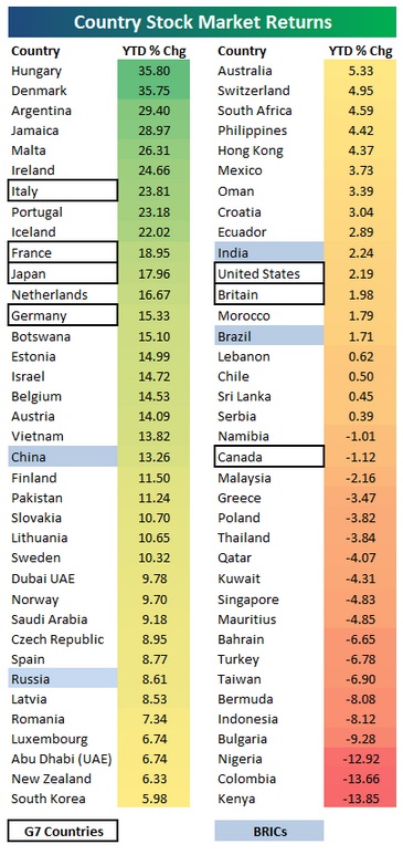 Países bolsas