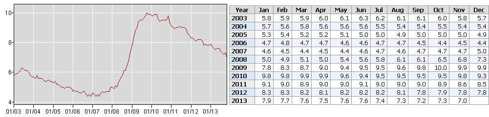 Datos de empleo