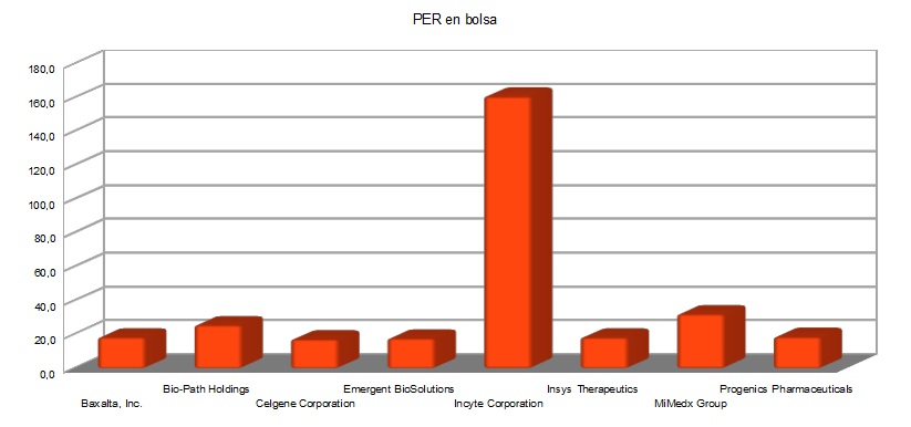 Per en bolsa