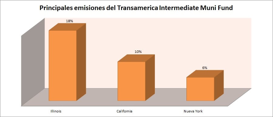 posiciones