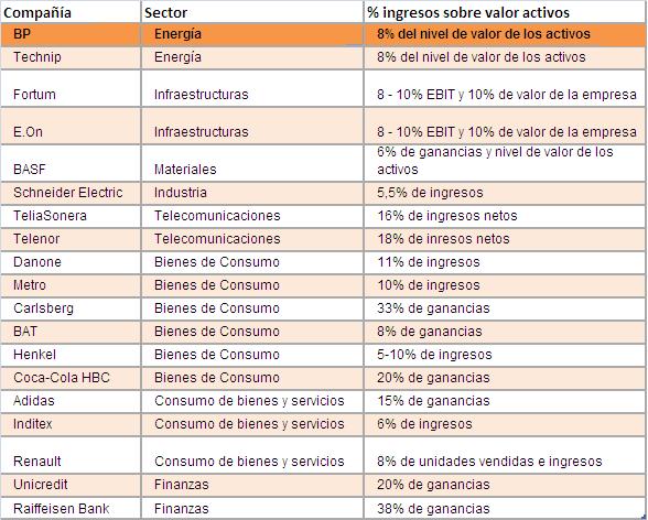 Principales afectados por bloqueo Rusia