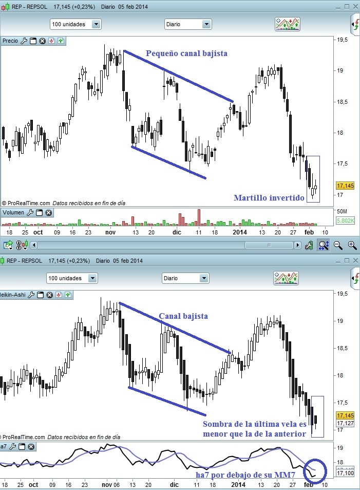 repsol heinkin ashi