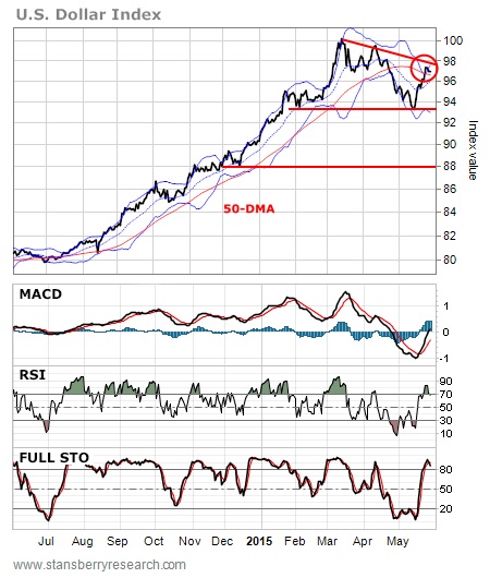 rebote del dólar