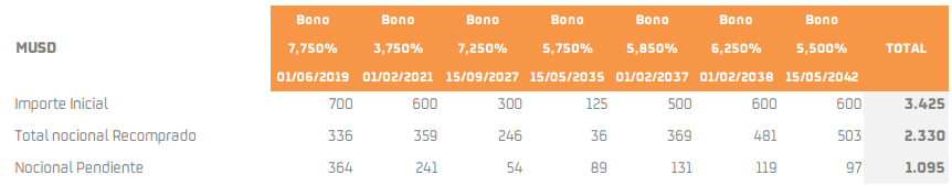 deuda repsol