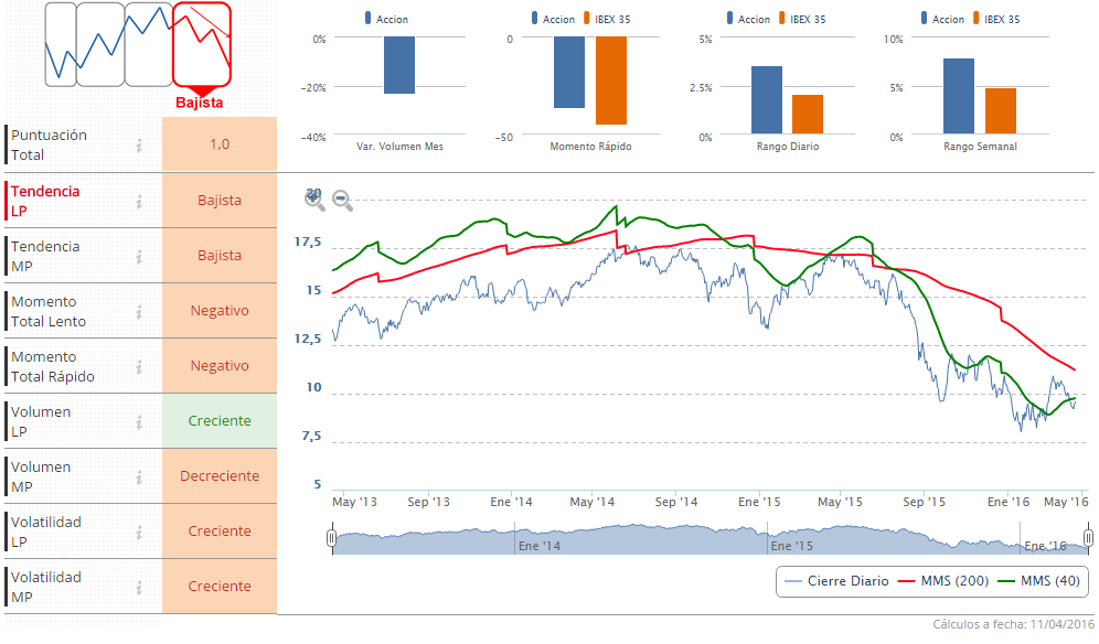 repsol