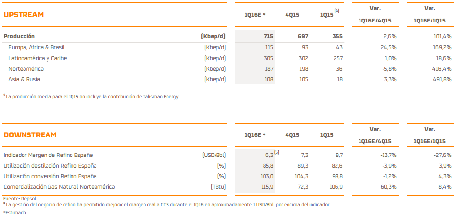 produccion repsol