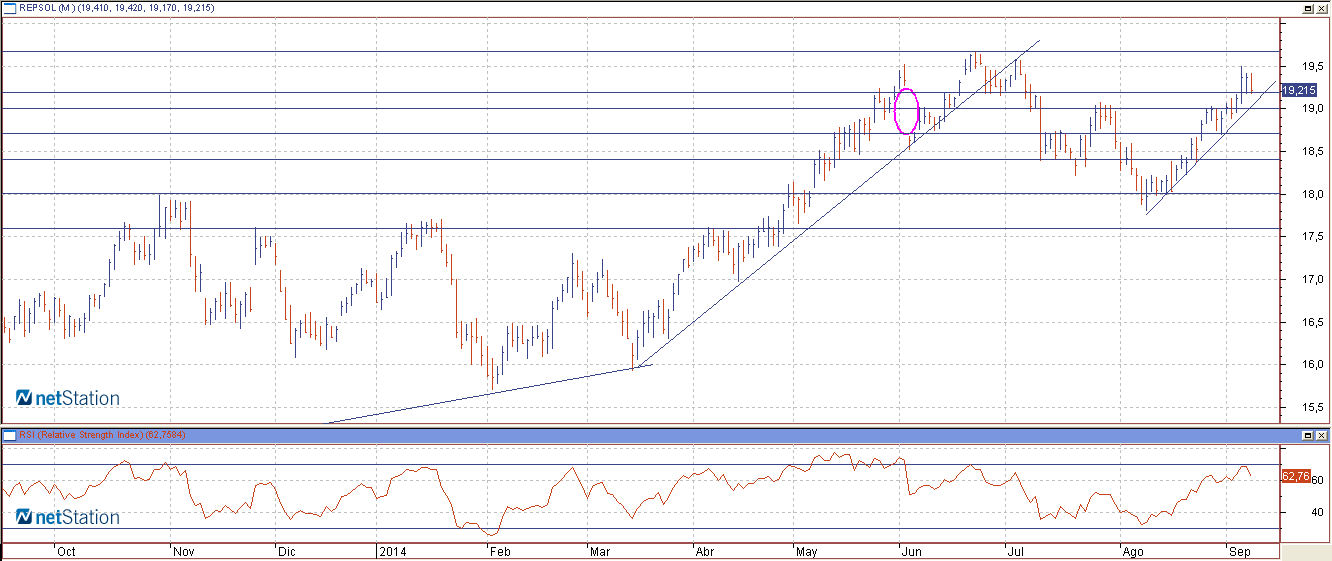 repsol