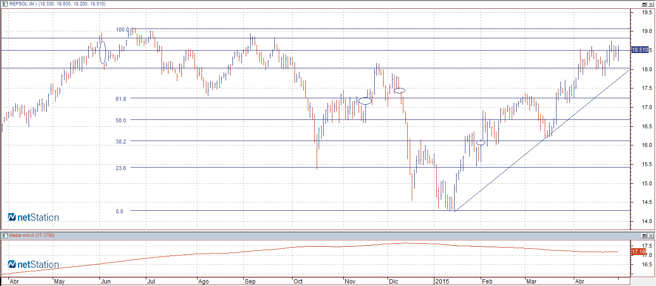 repsol