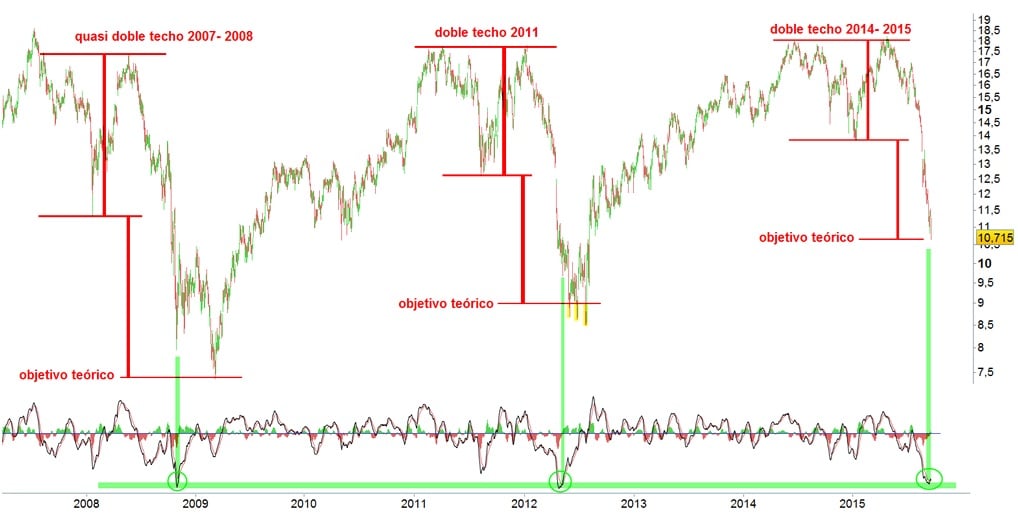 Repsol