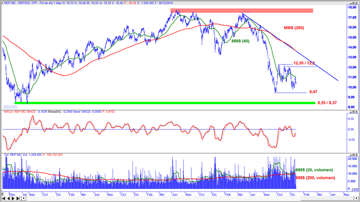 repsol