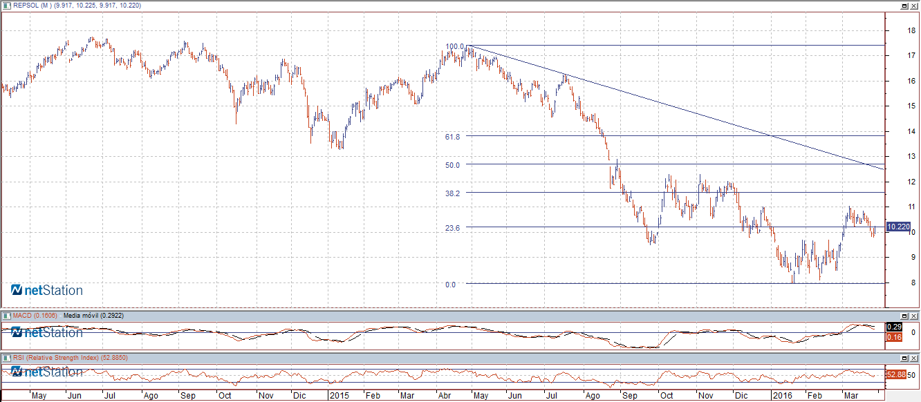 repsol