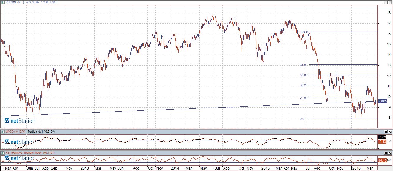 repsol