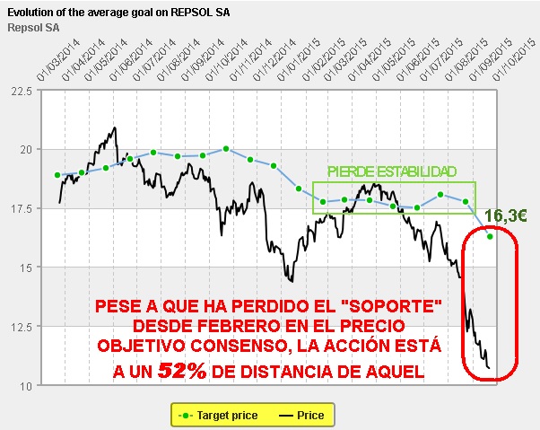 Repsol