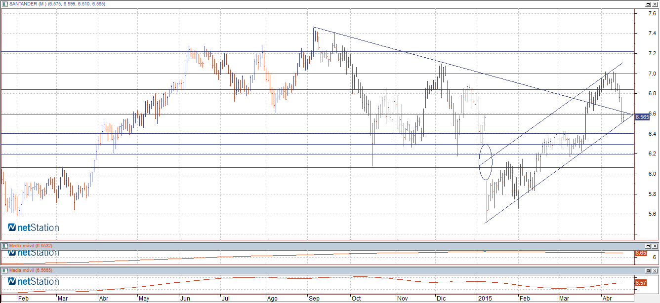 analisis tecnico santander