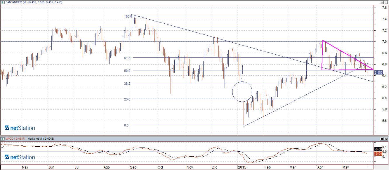 banco santander