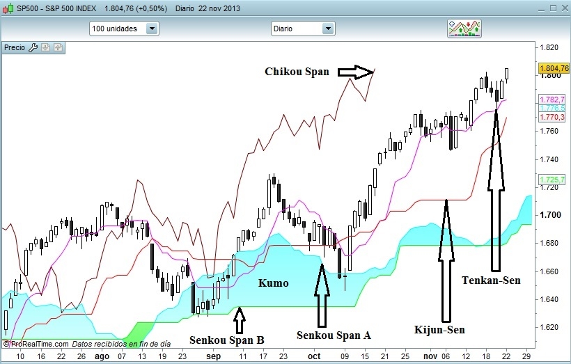 s&P