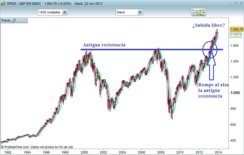 s&P